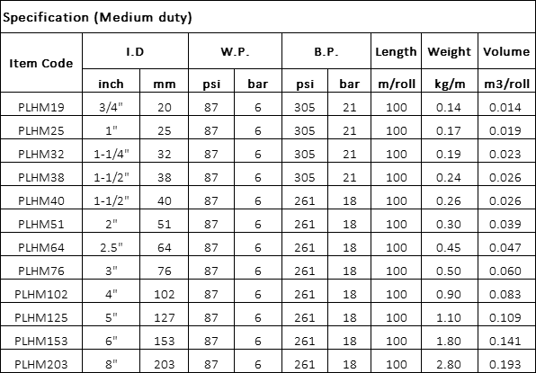 Pvc Layflat Hose medium duty Specification.png